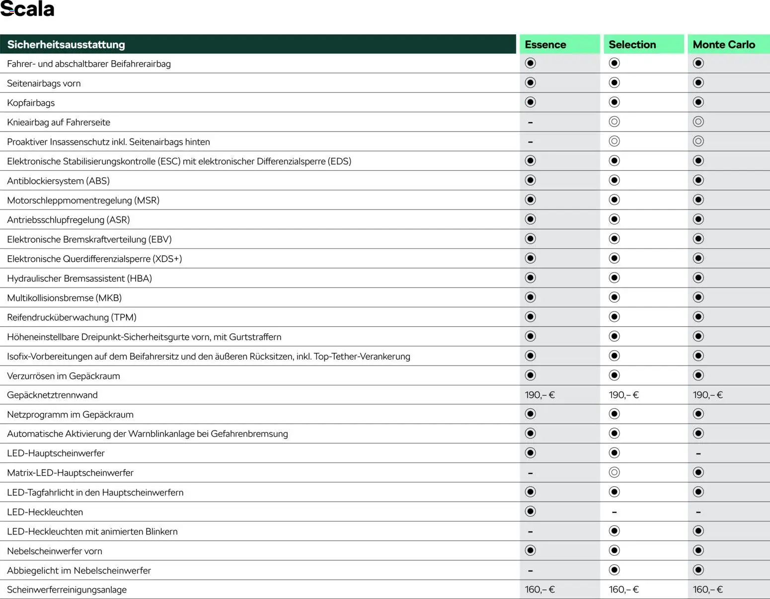 Škoda Scala Preisliste - Seite 8 - gültig ab 10.09.2025