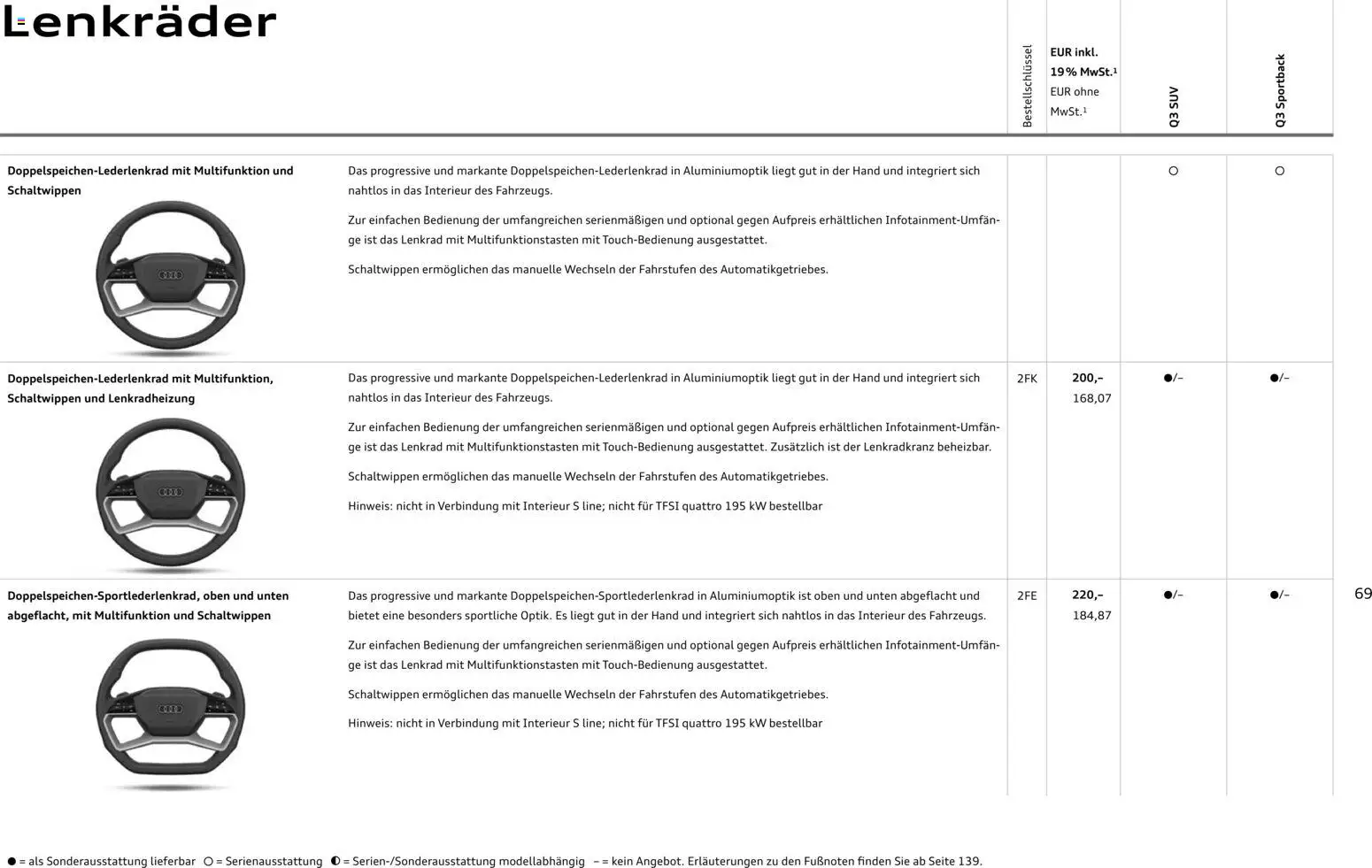 Audi Q3 - Seite 69 - gültig ab 09.01.2025