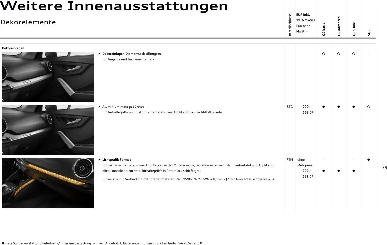 Audi Q2 / SQ2 - Seite 58 - gültig ab 05.06.2025