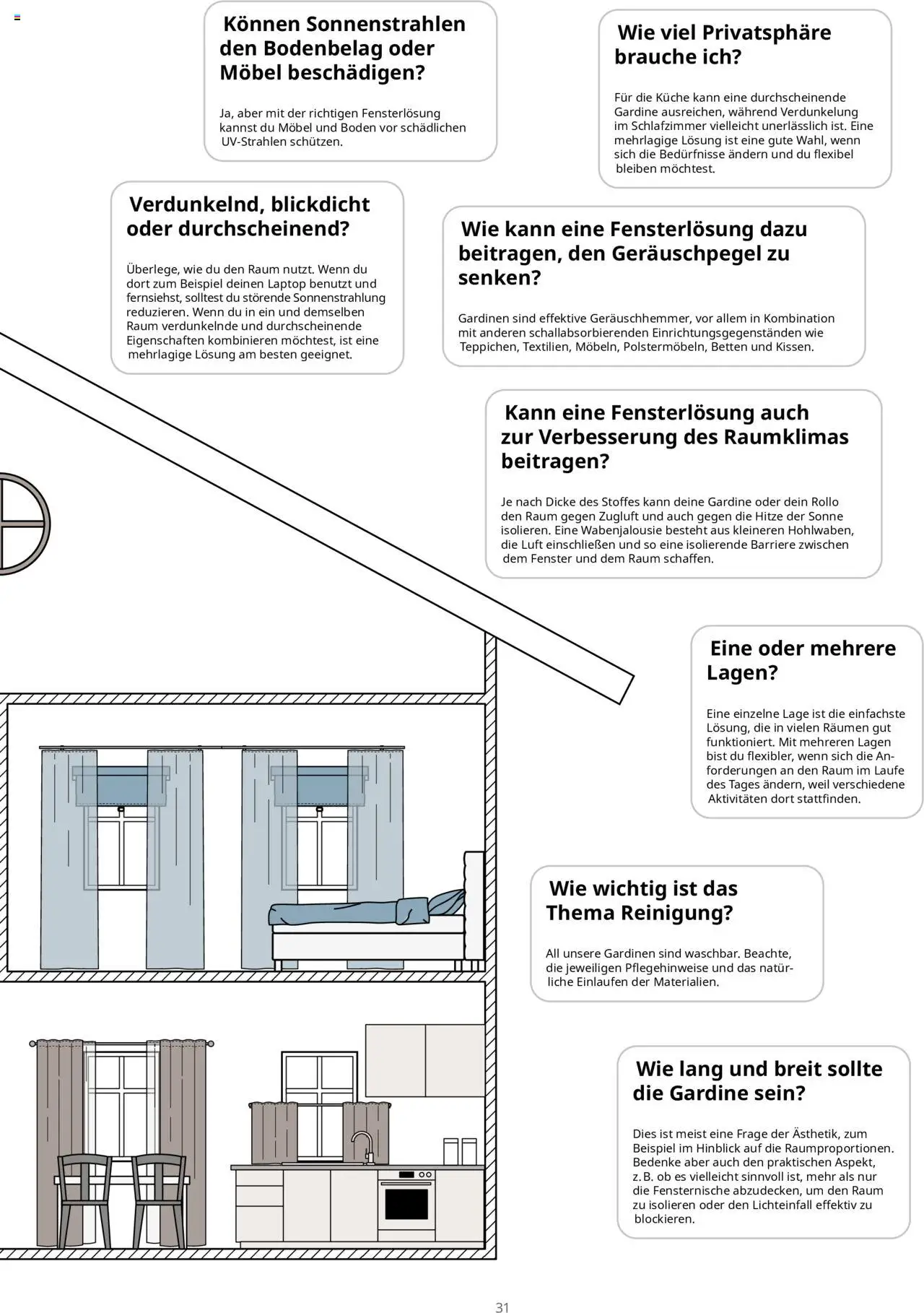 Ikea Fenster - Seite 31 - gültig ab 30.09.2025