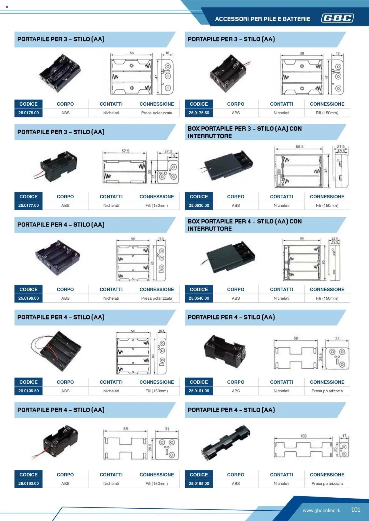 Volantino Batteries & Power GBC	 - pagina 101 - valido dal 12/04/2025