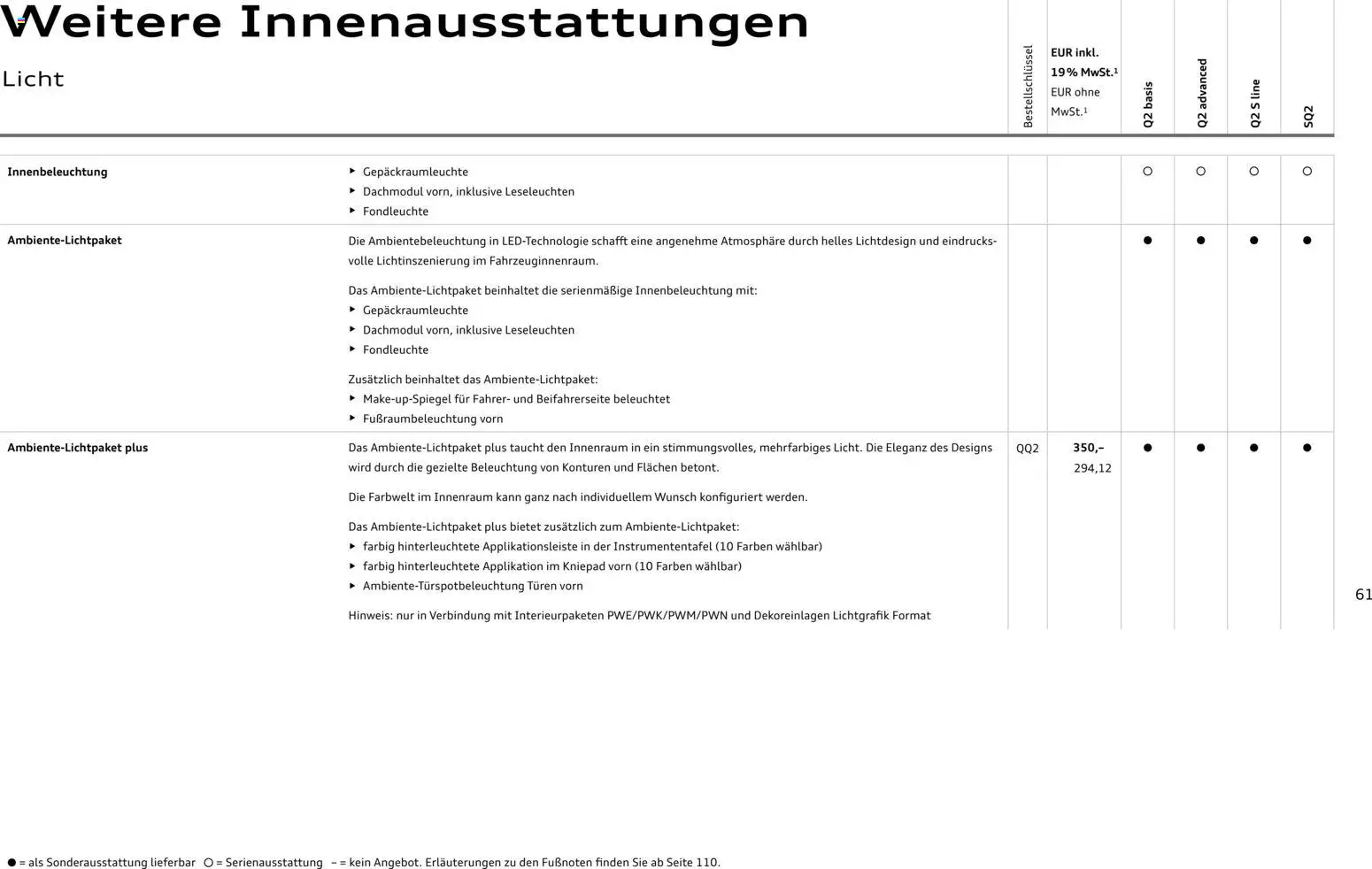 Audi Q2 / SQ2 - Seite 60 - gültig ab 05.06.2025