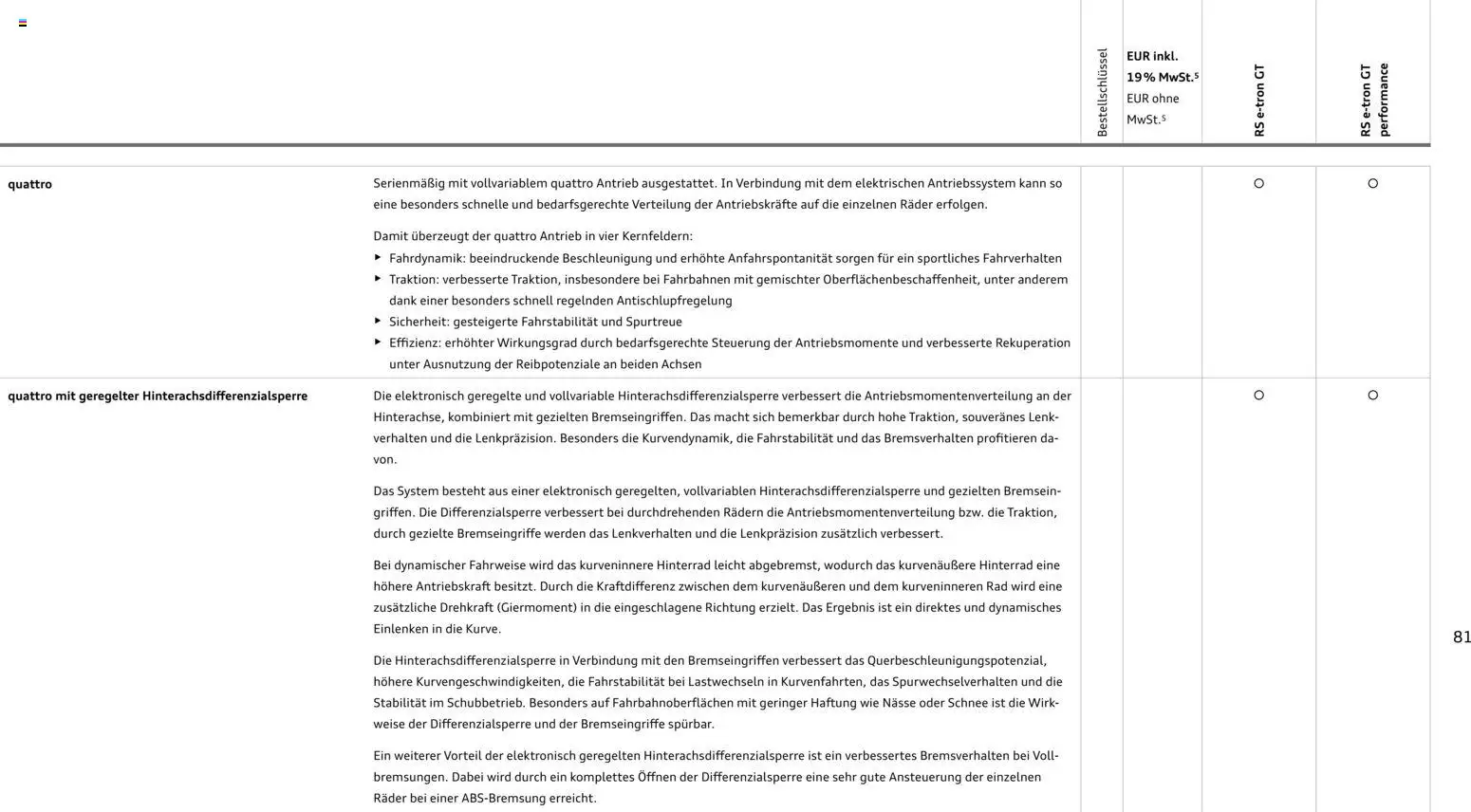 Audi  RS e-tron GT / RS e-tron GT performance - Seite 81 - gültig ab 28.10.2025