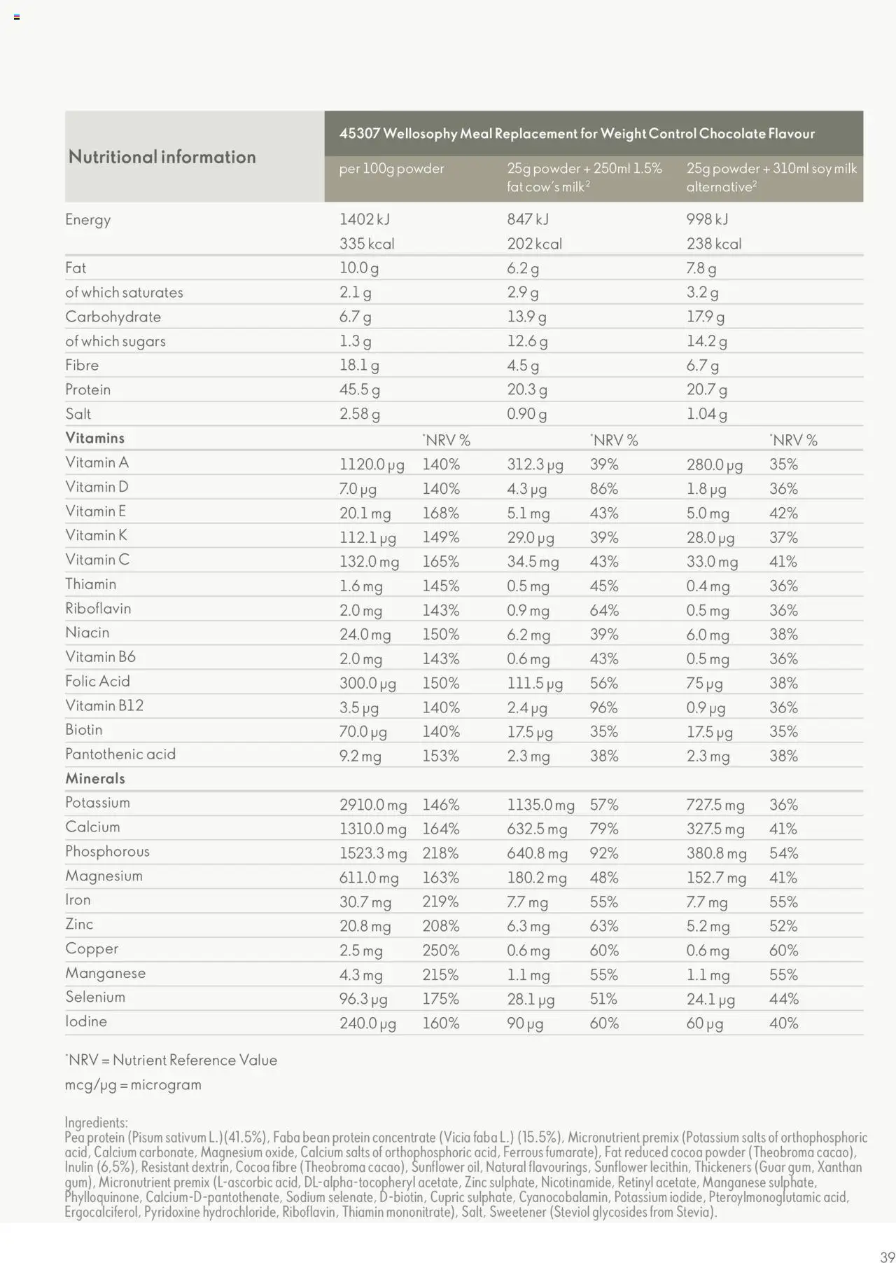 Oriflame - Wellosophy - page 39- valid from 01/04/2025