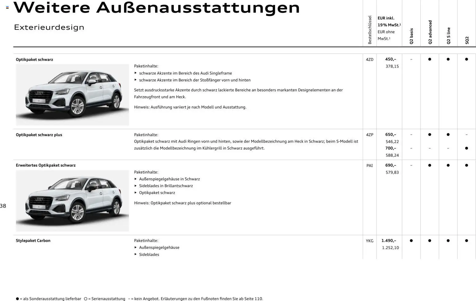 Audi Q2 / SQ2 - Seite 37 - gültig ab 05.06.2025
