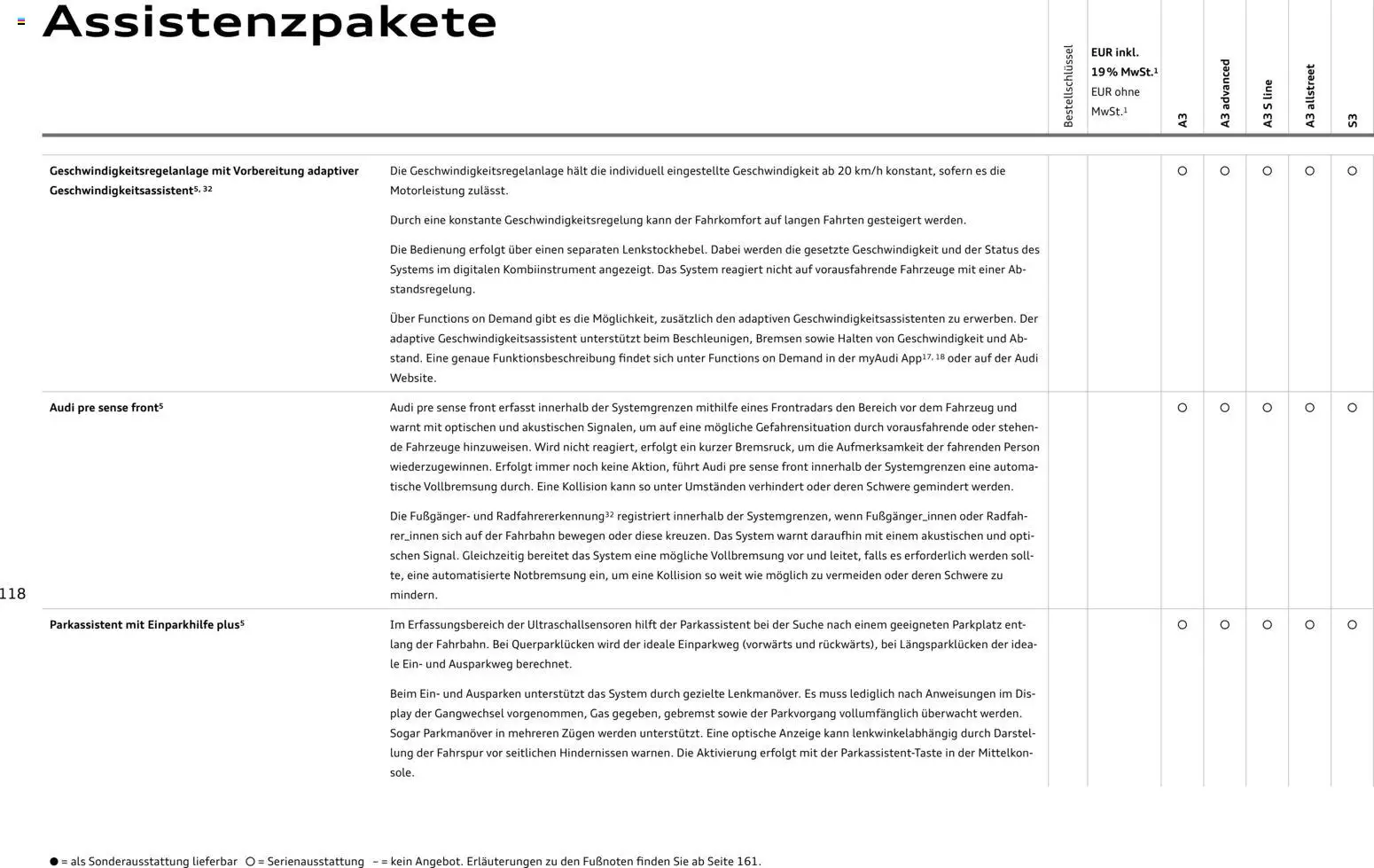 Audi A3 - Seite 118 - gültig ab 28.10.2025