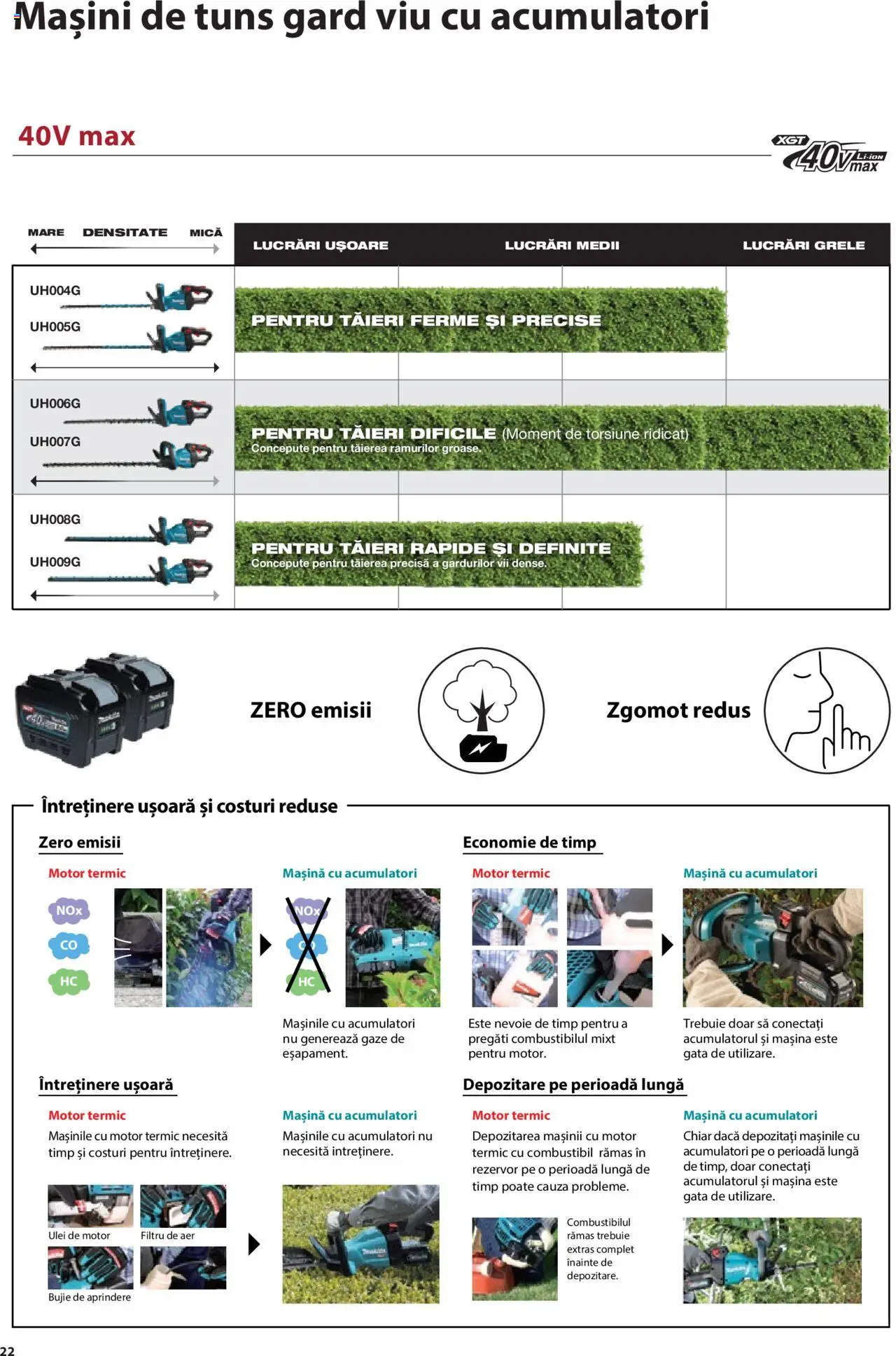 Makita catalog - Masini de gradina Makita XGT - pagina 22- valabil de la 20.06.2024