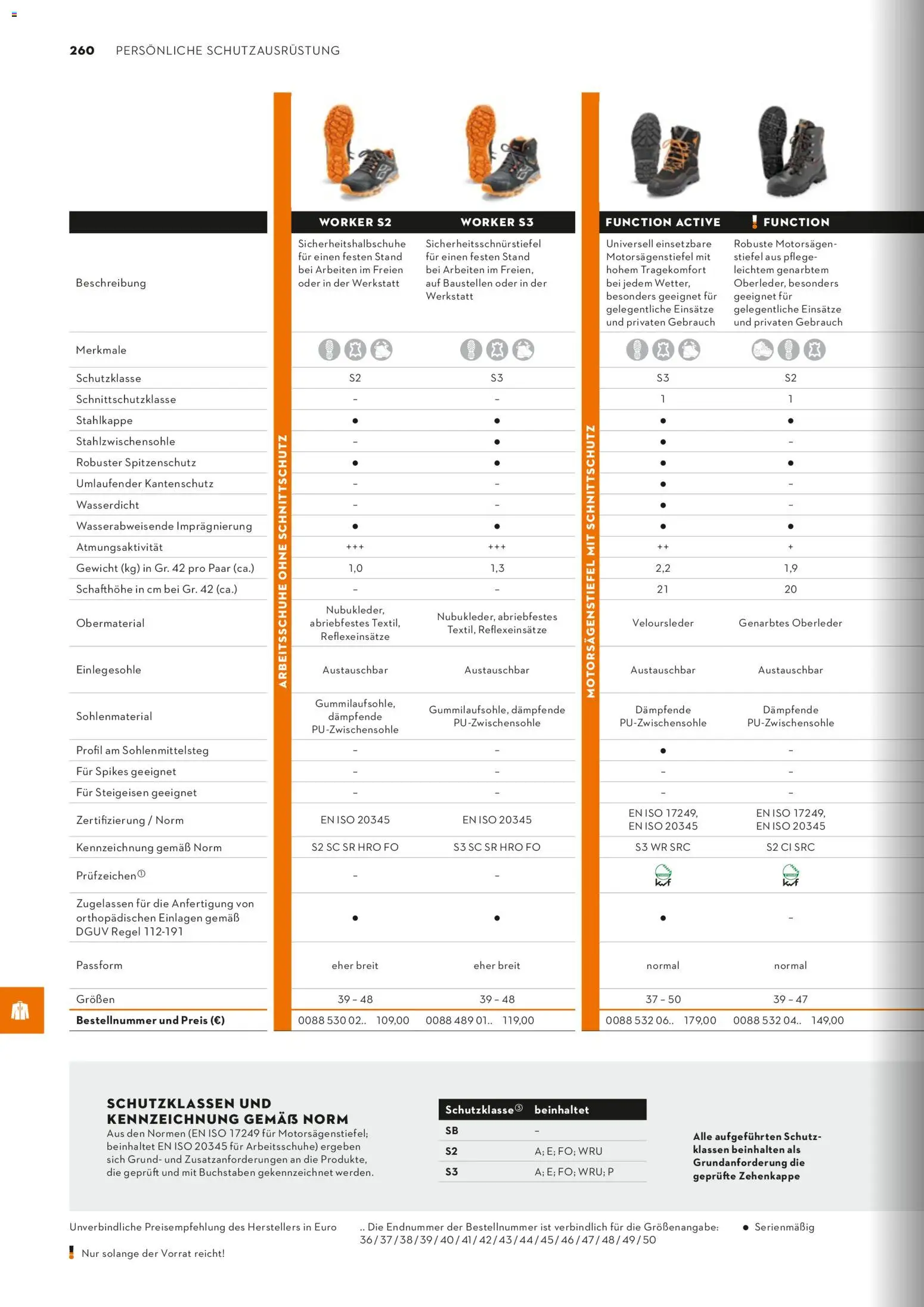 STIHL Katalog - Seite 260 - gültig ab 01.01.2026