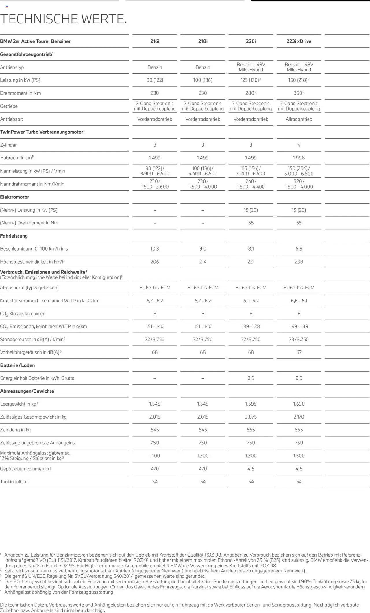 BMW 2er Active Tourer - Seite 26 - gültig ab 01.07.2025