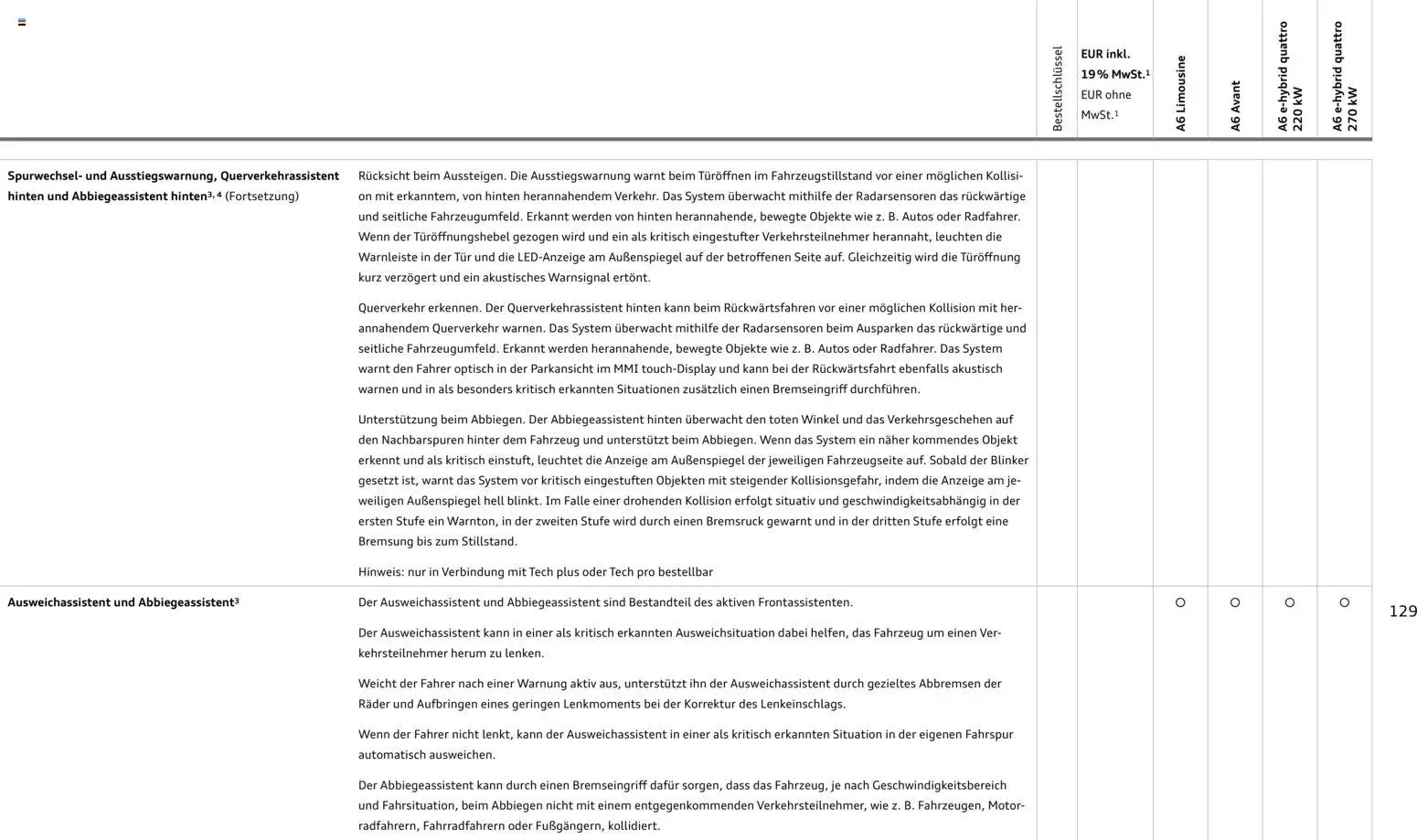 Audi A6 - Seite 129 - gültig ab 28.10.2025