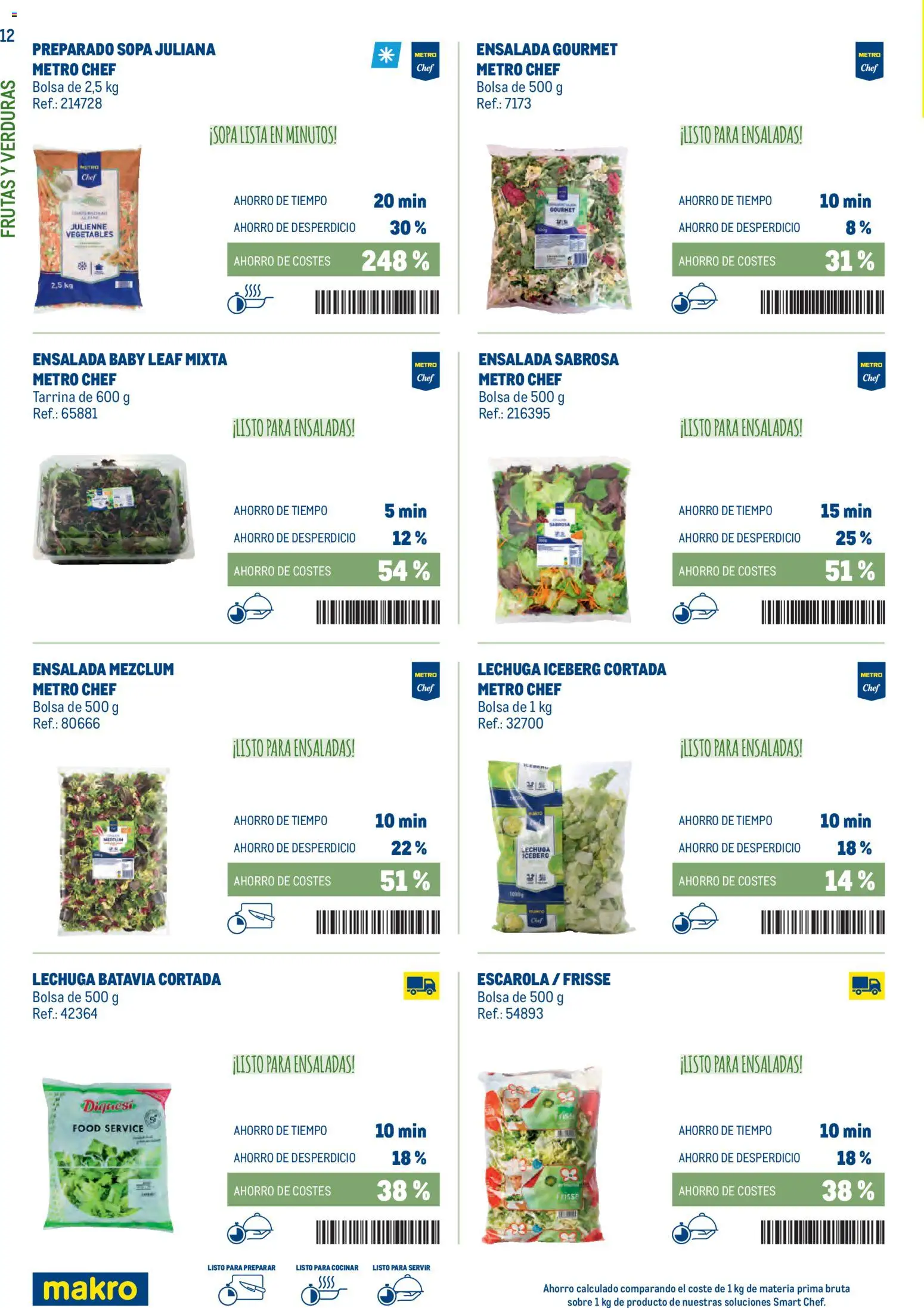 Makro - Smart Chef Canarias - Página de 12 - Válido desde 03/02/2026