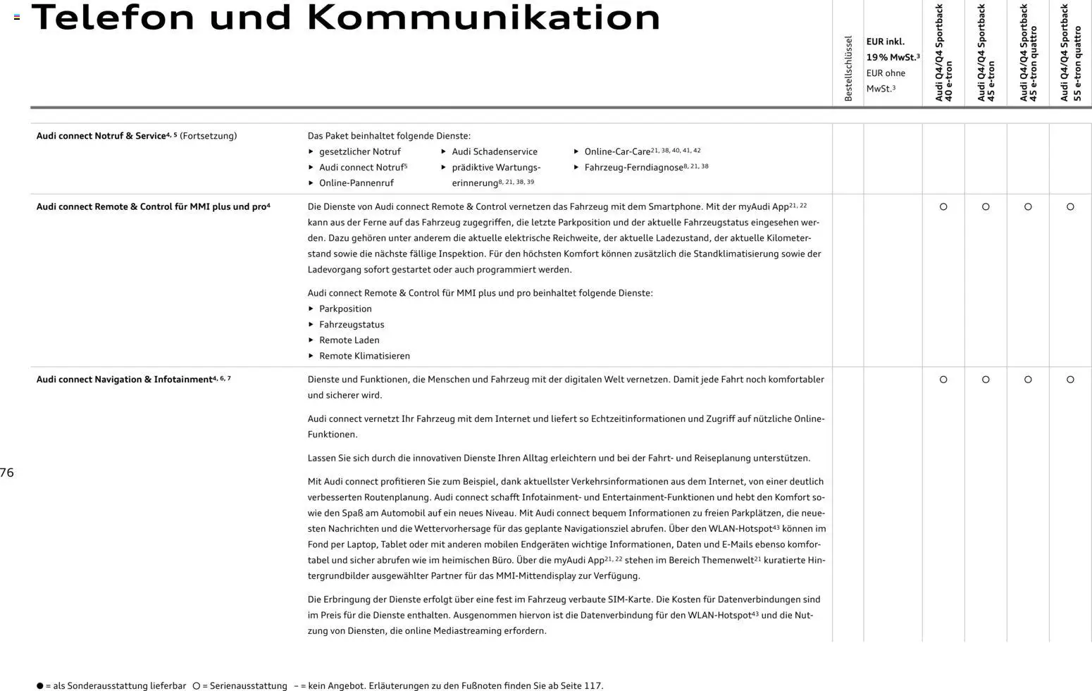 Audi Q4 e-tron / Q4 Sportback e-tron - Seite 76 - gültig ab 01.10.2025