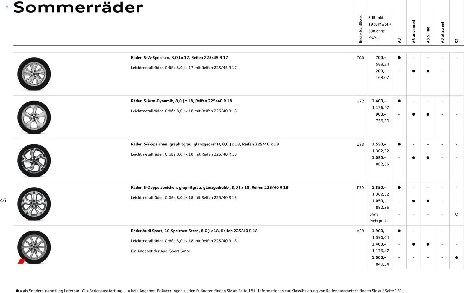 Audi A3 - Seite 46 - gültig ab 28.10.2025