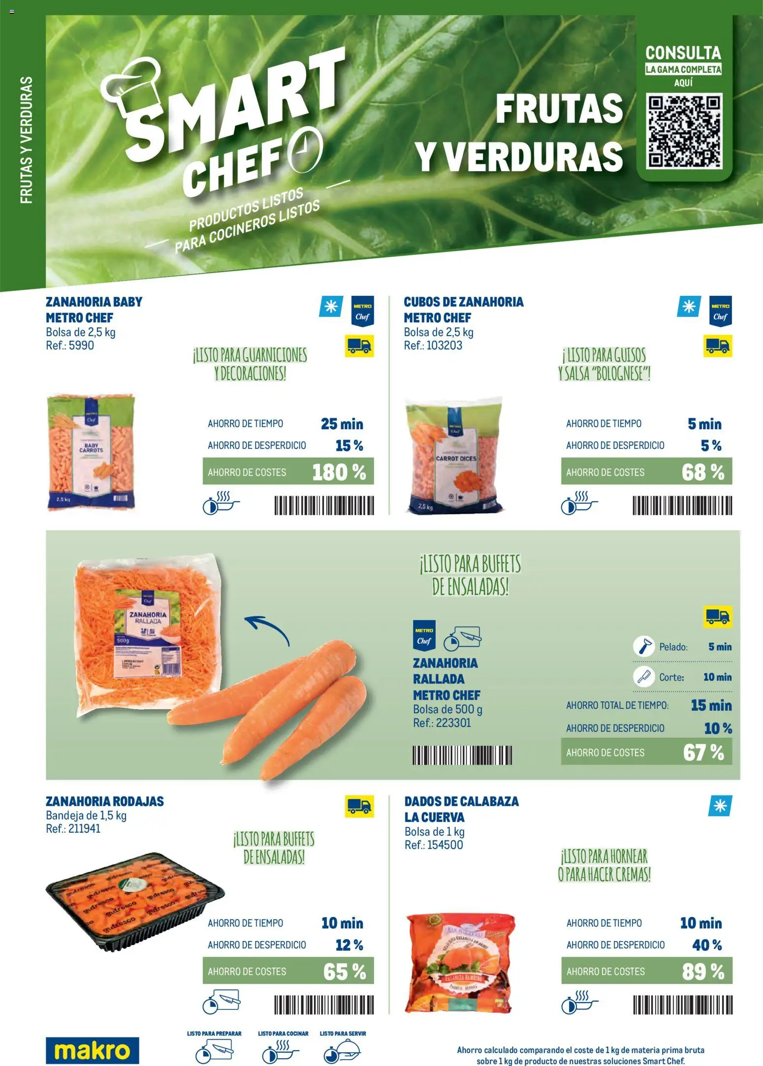 Makro - Smart Chef Prat - Página de 4 - Válido desde 03/02/2026