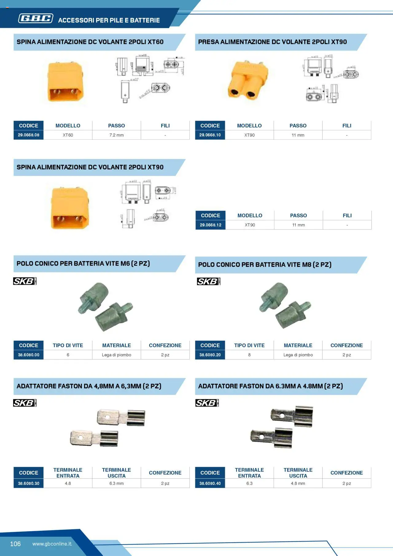 Volantino Batteries & Power GBC	 - pagina 106 - valido dal 12/04/2025