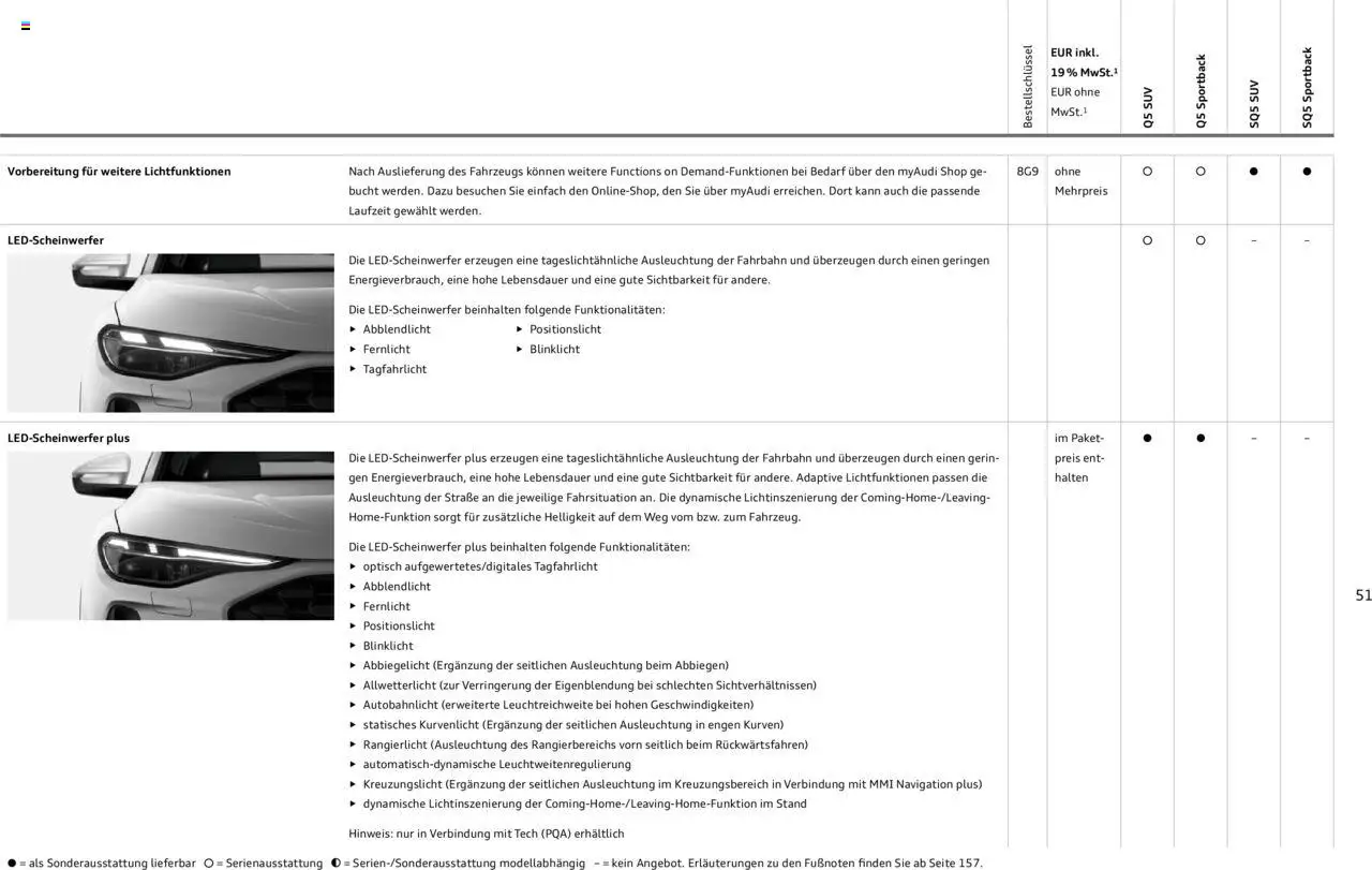 Audi Q5 - Seite 51 - gültig ab 09.01.2025