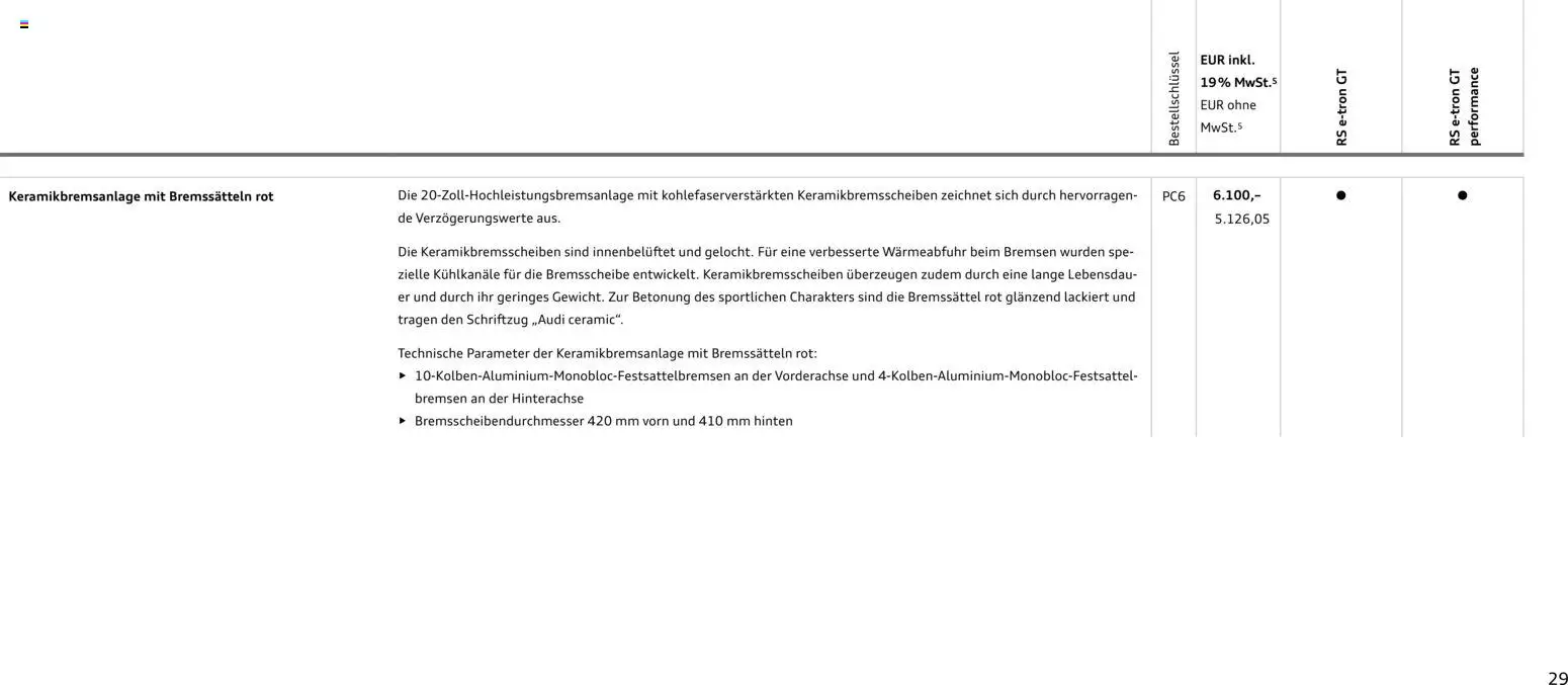 Audi  RS e-tron GT / RS e-tron GT performance - Seite 29 - gültig ab 28.10.2025
