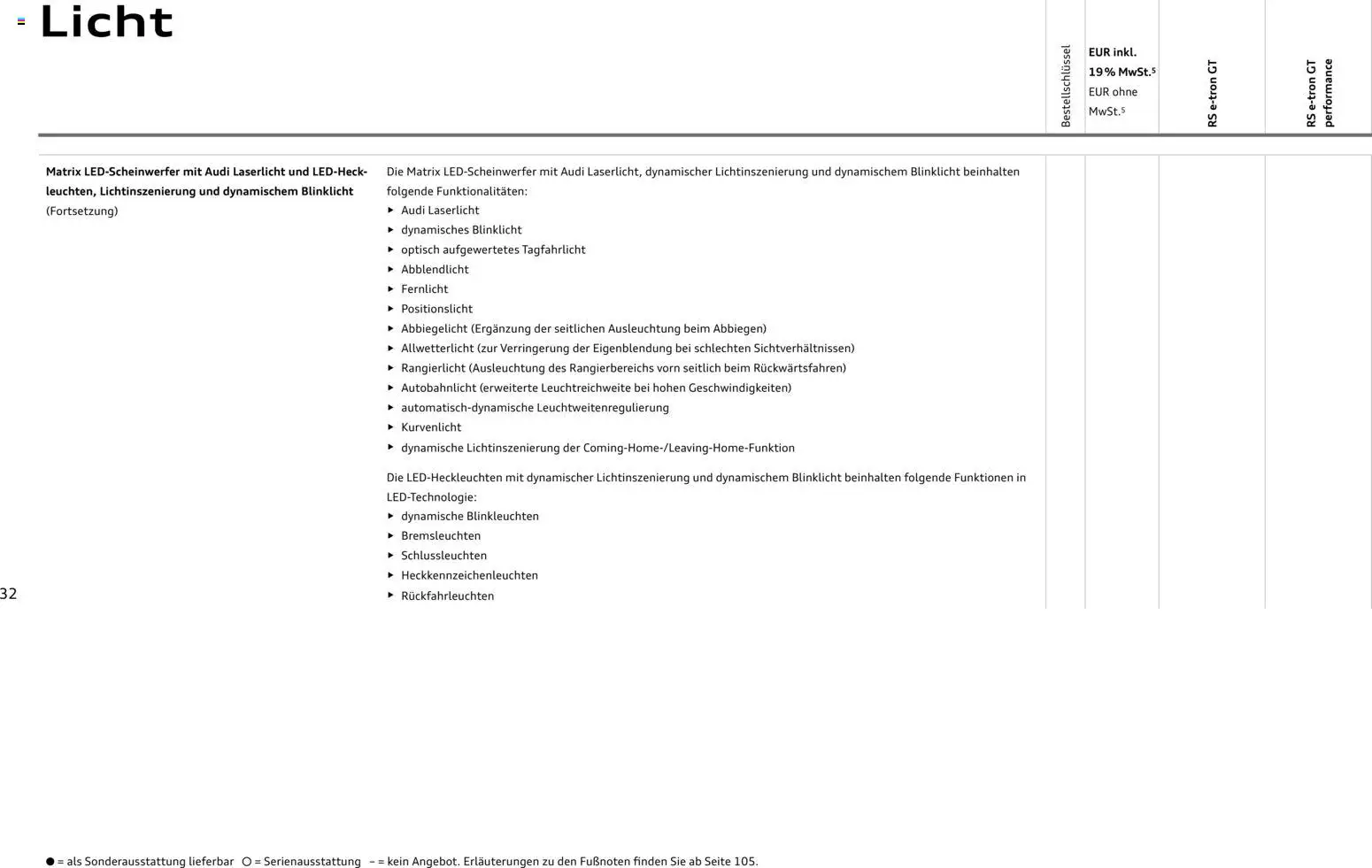 Audi  RS e-tron GT / RS e-tron GT performance - Seite 32 - gültig ab 28.10.2025