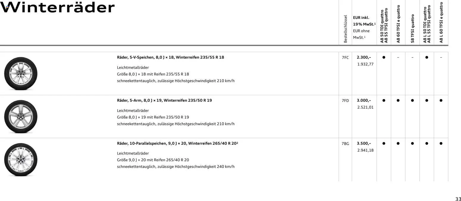 Audi A8 - Seite 33 - gültig ab 28.10.2025