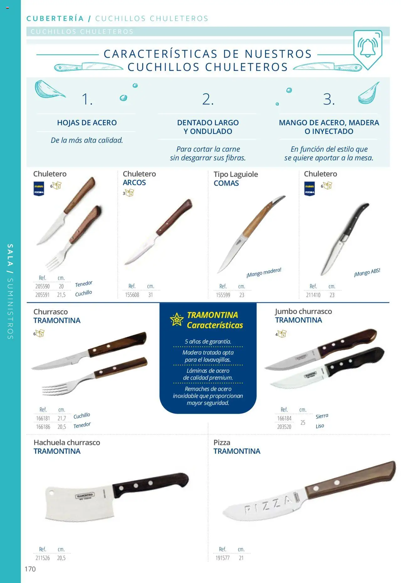 Makro catálogo - Página de 170 - Válido desde 19/06/2024