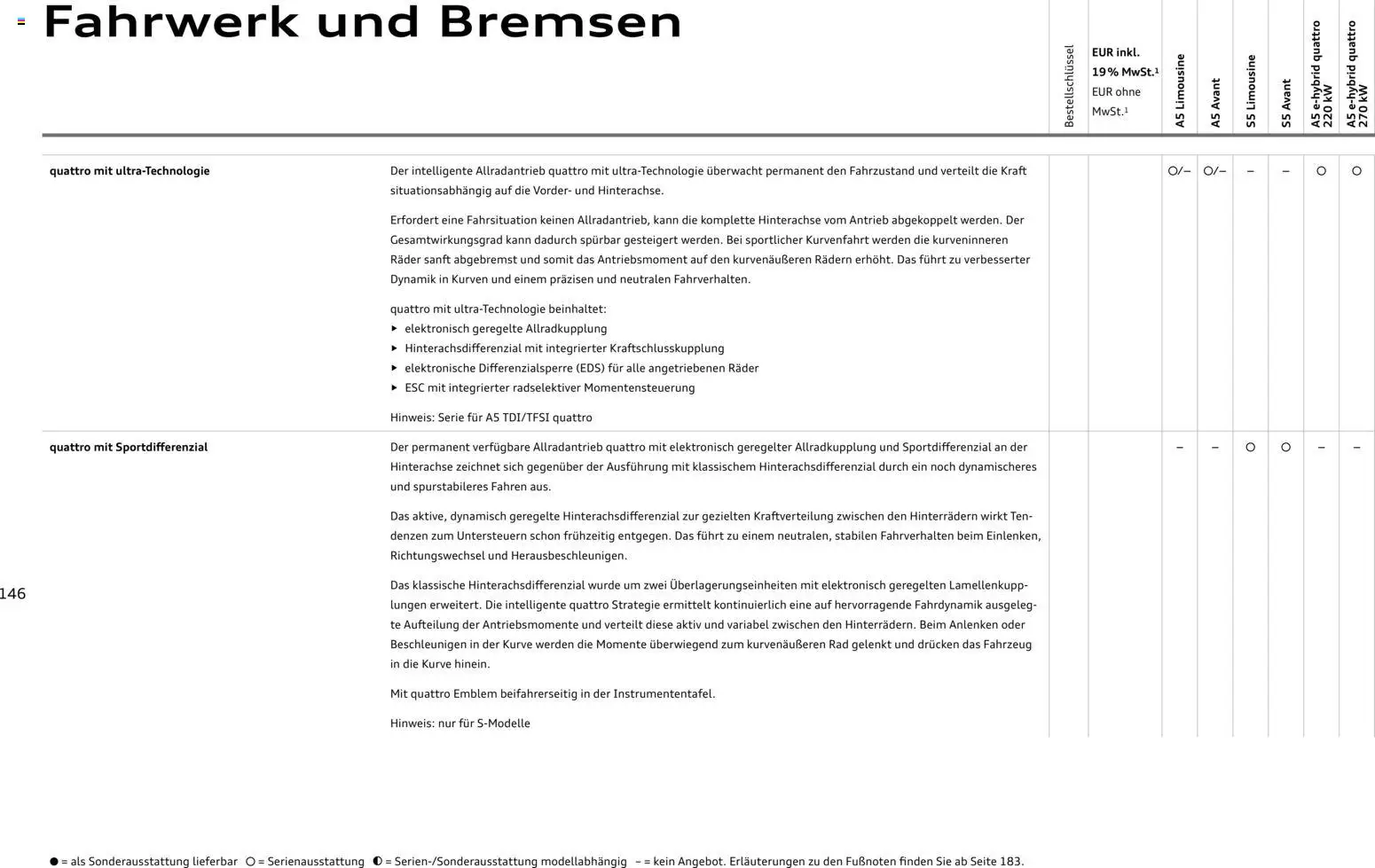 Audi A5 - Seite 146 - gültig ab 28.10.2025