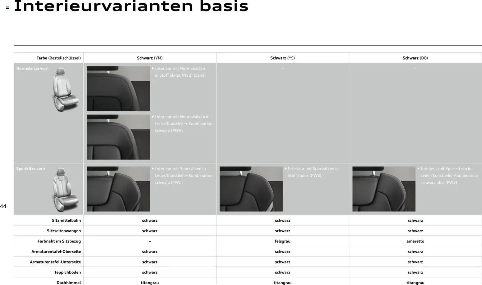 Audi Q2 / SQ2 - Seite 43 - gültig ab 05.06.2025