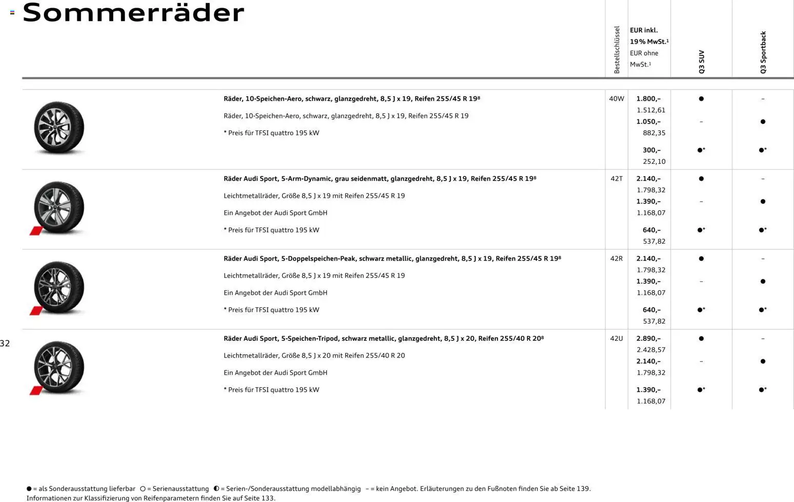 Audi Q3 - Seite 32 - gültig ab 09.01.2025