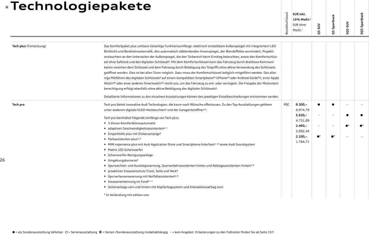 Audi Q5 - Seite 26 - gültig ab 09.01.2025