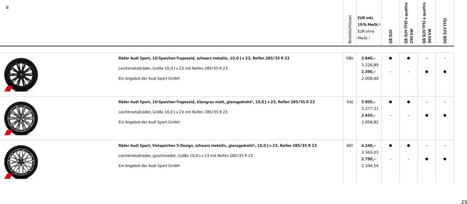 Audi Q8 - Seite 25 - gültig ab 06.11.2025