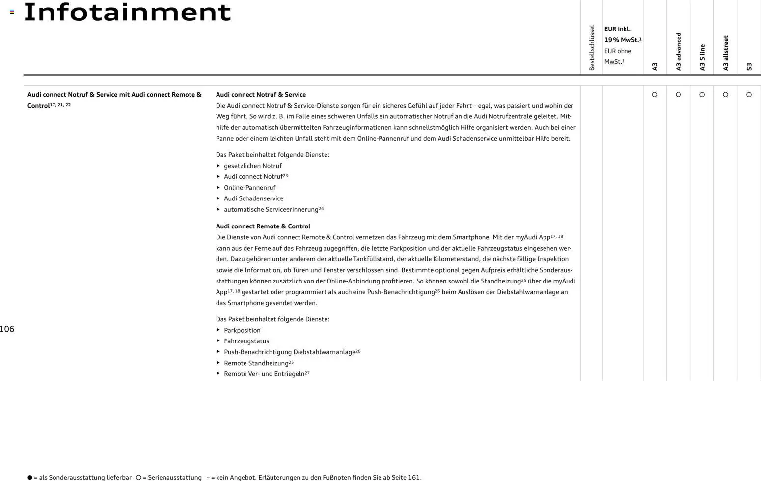 Audi A3 - Seite 106 - gültig ab 28.10.2025