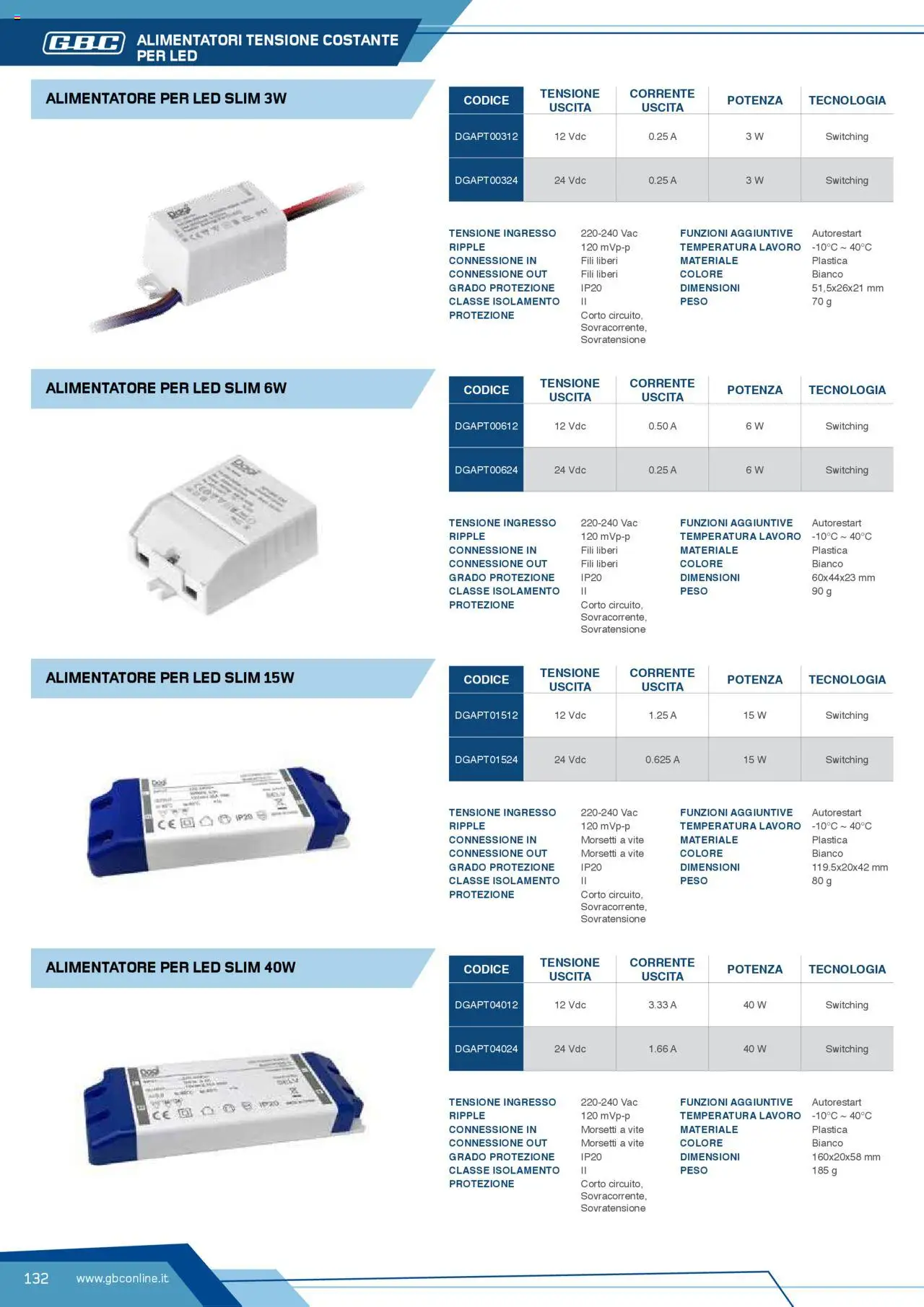 Volantino Batteries & Power GBC	 - pagina 132 - valido dal 12/04/2025
