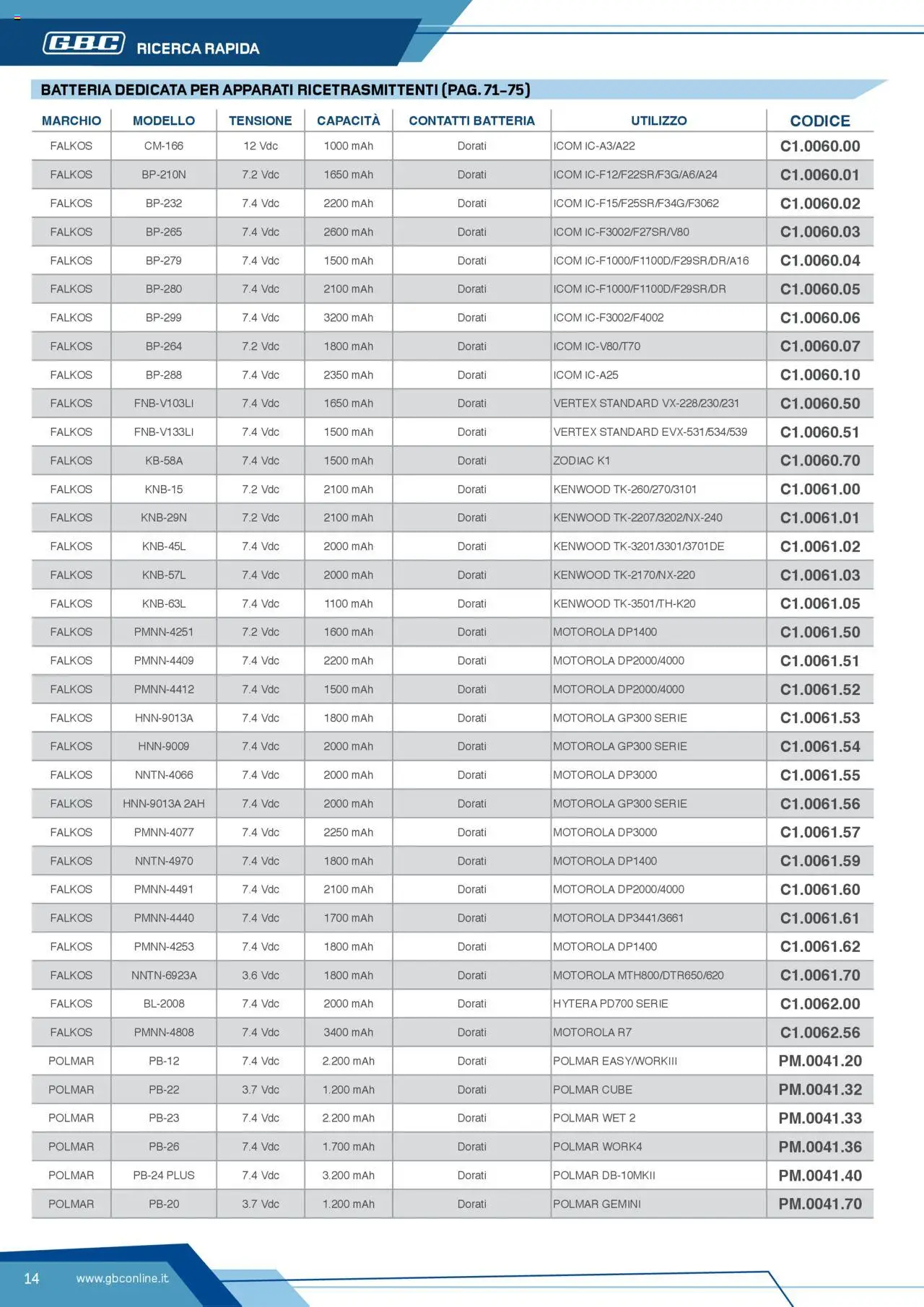 Volantino Batteries & Power GBC	 - pagina 14 - valido dal 12/04/2025