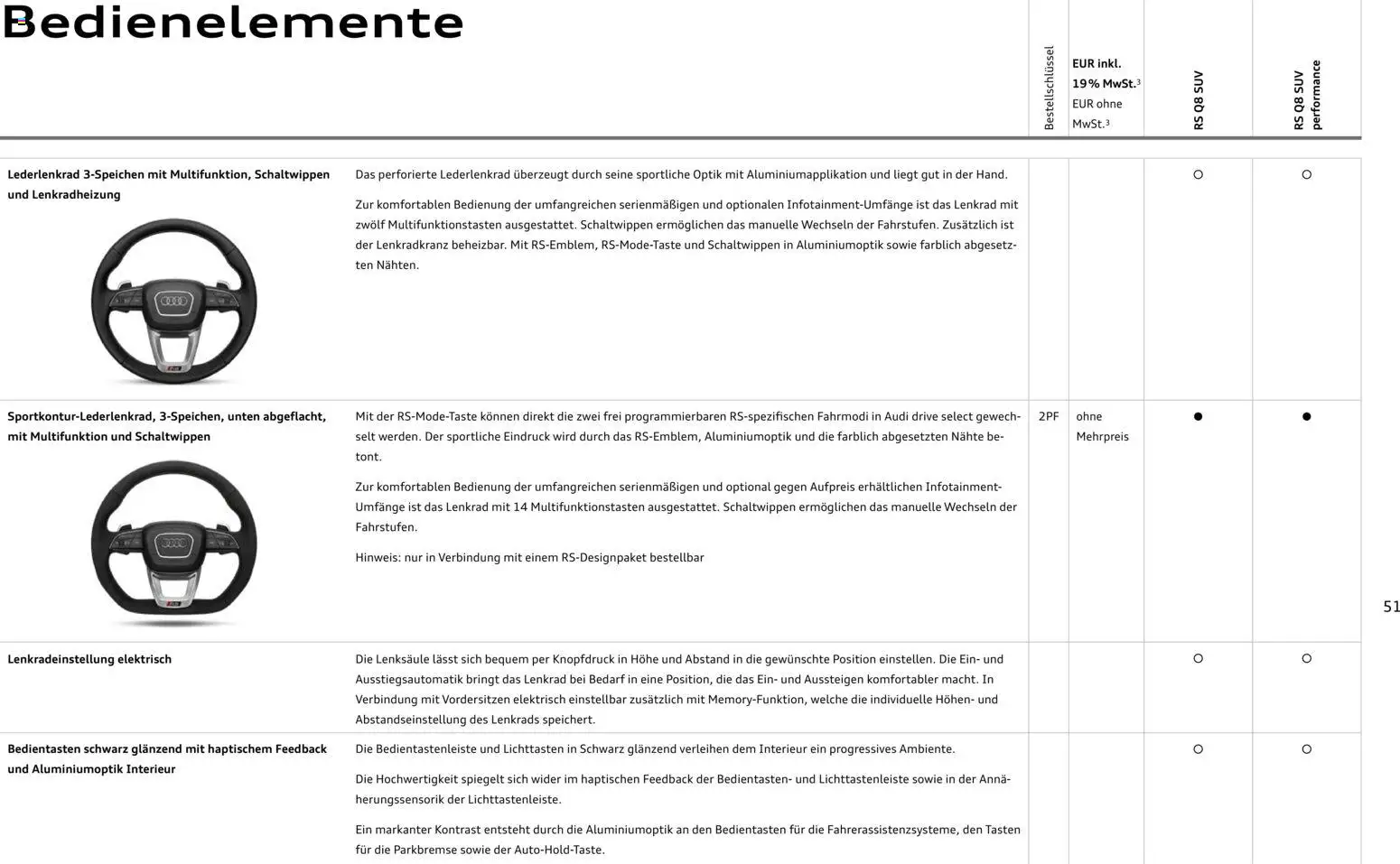 Audi RS Q8 / RS Q8 performance - Seite 51 - gültig ab 27.11.2025