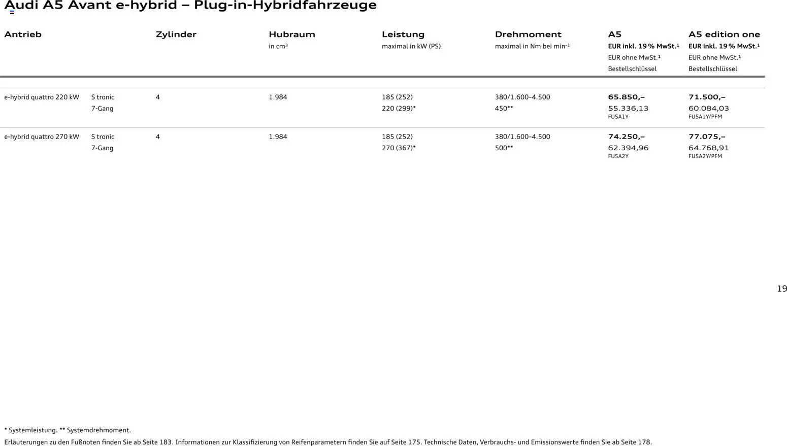 Audi A5 - Seite 19 - gültig ab 28.10.2025