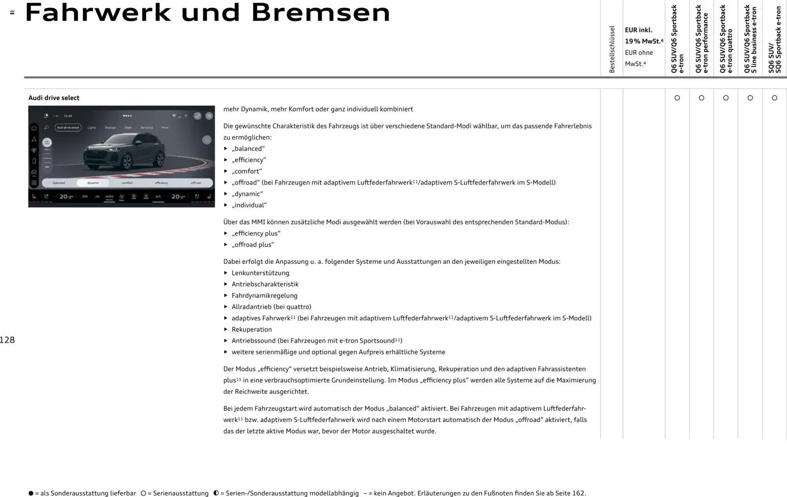 Audi Prospekt 	 - Seite 128 - gültig ab 28.10.2025