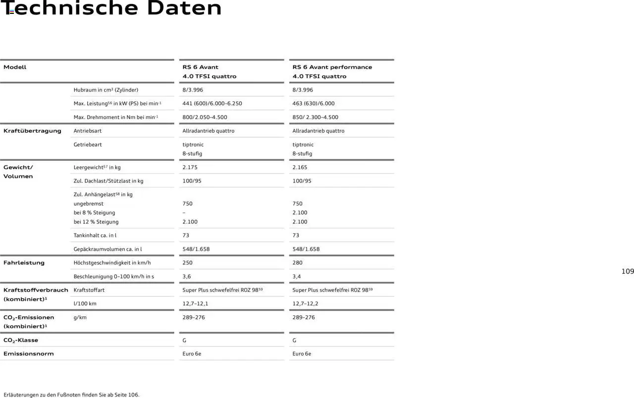 Audi RS 6 Avant / RS 6 Avant performance - Seite 109 - gültig ab 18.02.2025