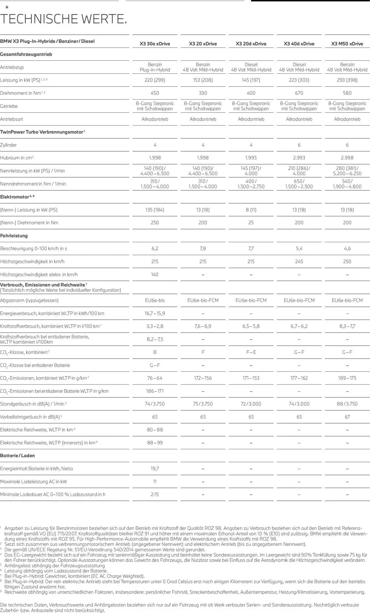 BMW X3  - Seite 22 - gültig ab 01.08.2025