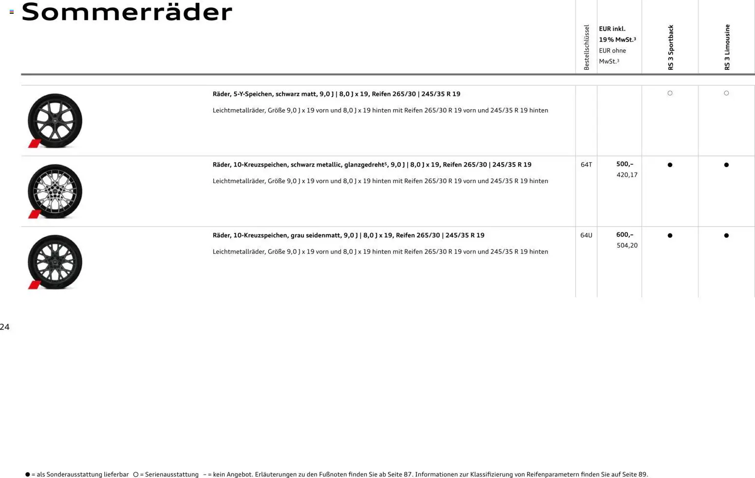 Audi RS 3 Sportback / RS 3 Limousine - Seite 24 - gültig ab 28.10.2025
