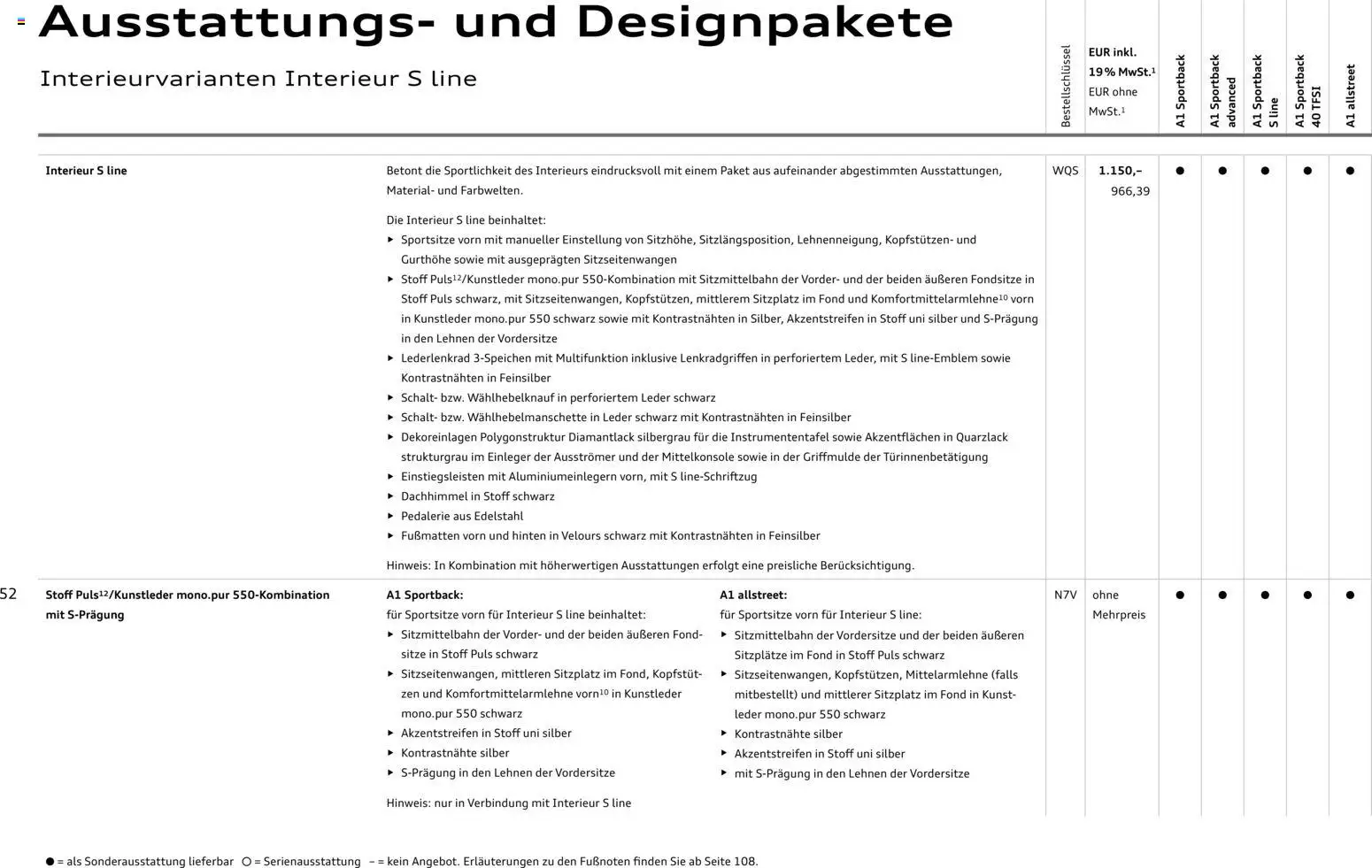 Audi A1 Sportback / A1 allstreet - Seite 52 - gültig ab 28.10.2025