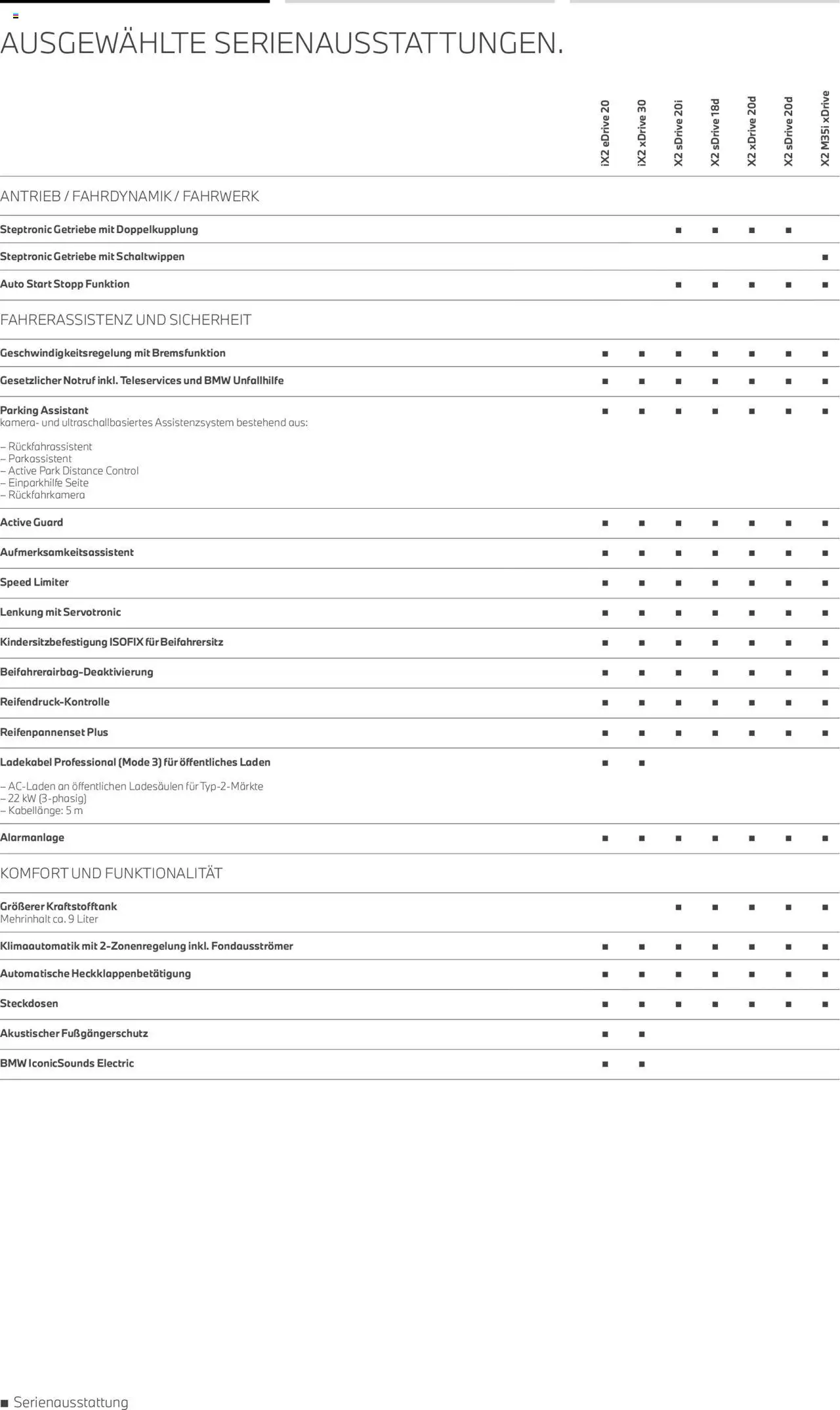 BMW X2 - Seite 6 - gültig ab 01.07.2025