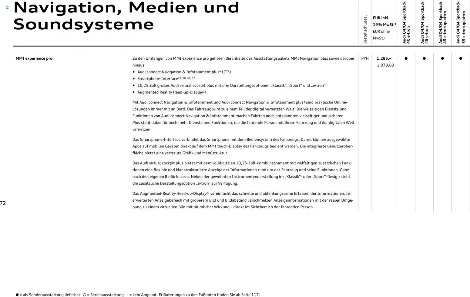 Audi Q4 e-tron / Q4 Sportback e-tron - Seite 72 - gültig ab 01.10.2025