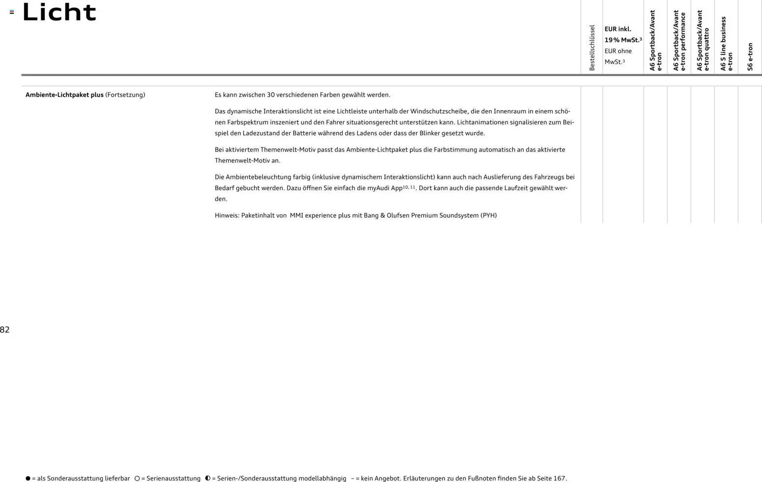 Audi  A6 e-tron - Seite 82 - gültig ab 01.10.2025