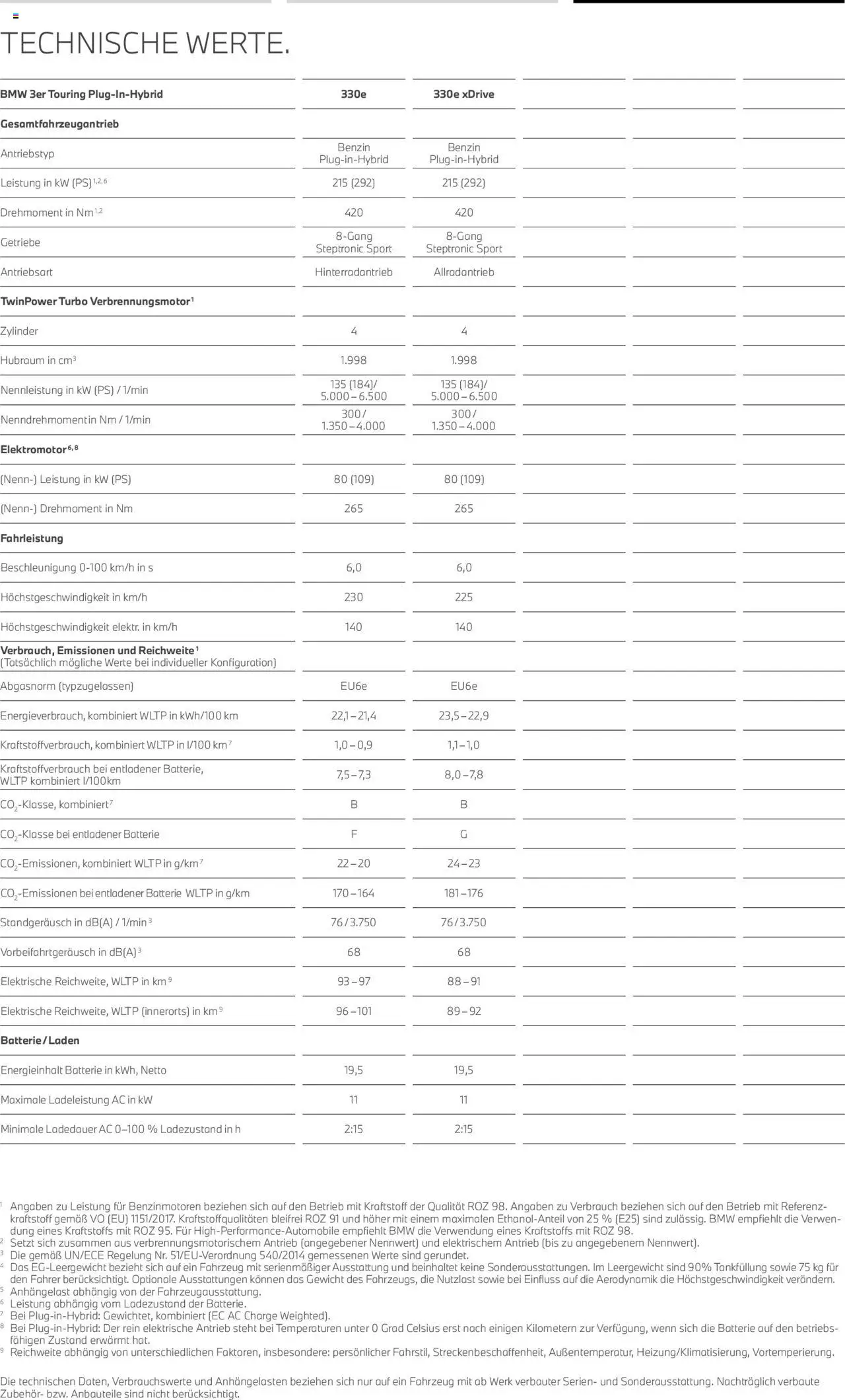 BMW 3er Touring - Seite 22 - gültig ab 01.07.2025