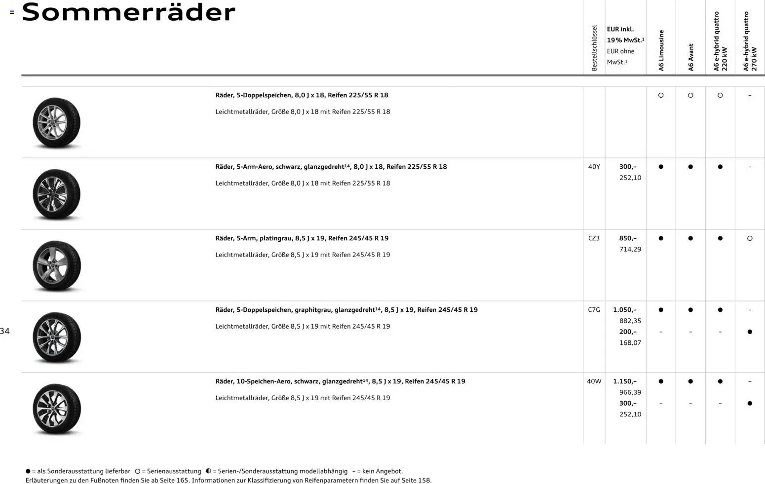 Audi A6 - Seite 34 - gültig ab 28.10.2025