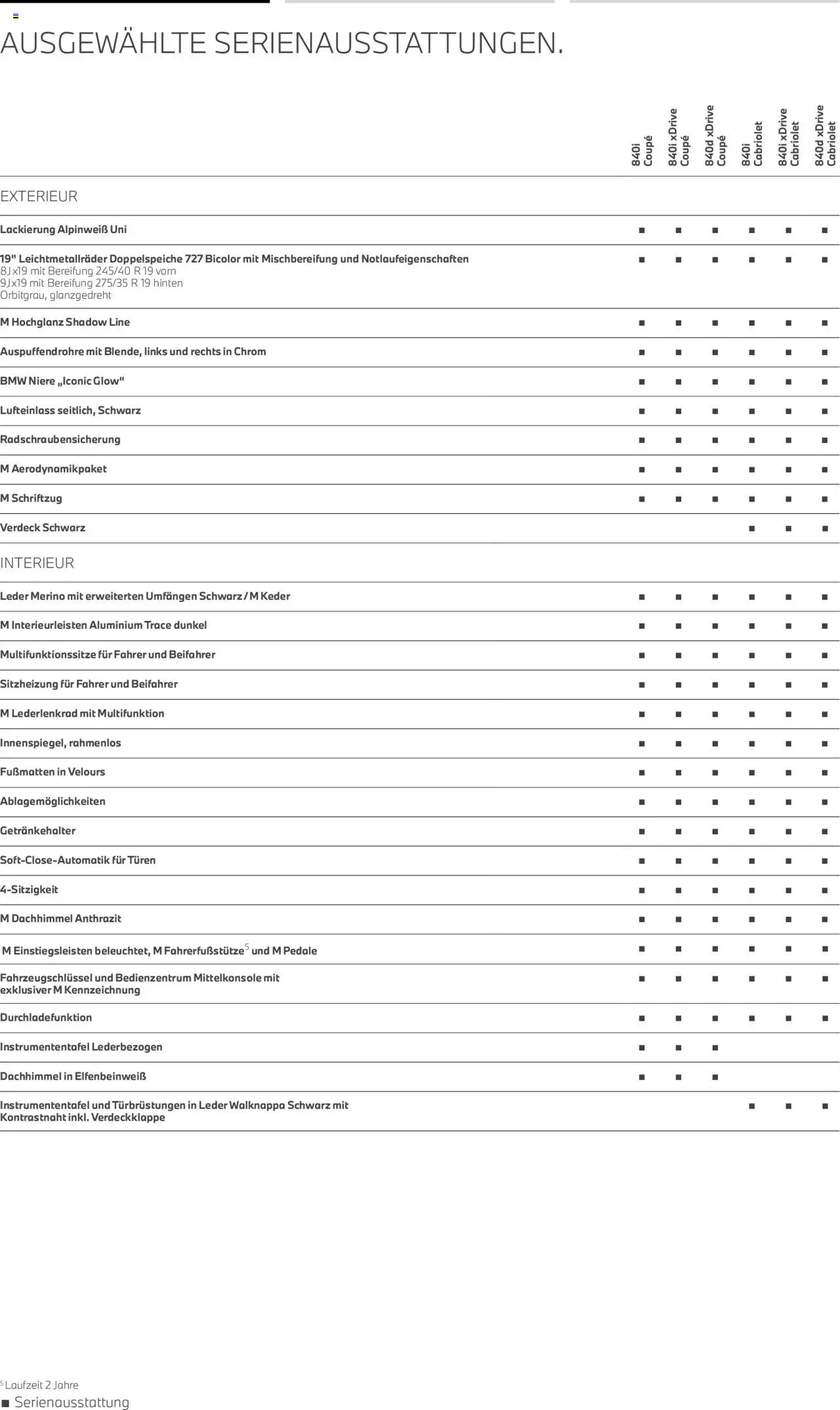BMW 8er Coupé & Cabriolet - Seite 6 - gültig ab 01.07.2025