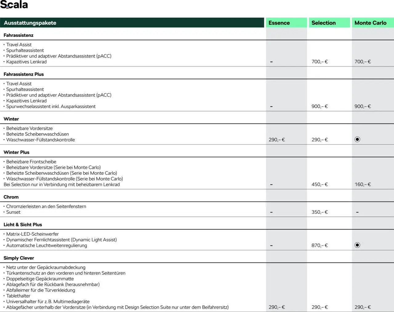 Škoda Scala Preisliste - Seite 3 - gültig ab 10.09.2025
