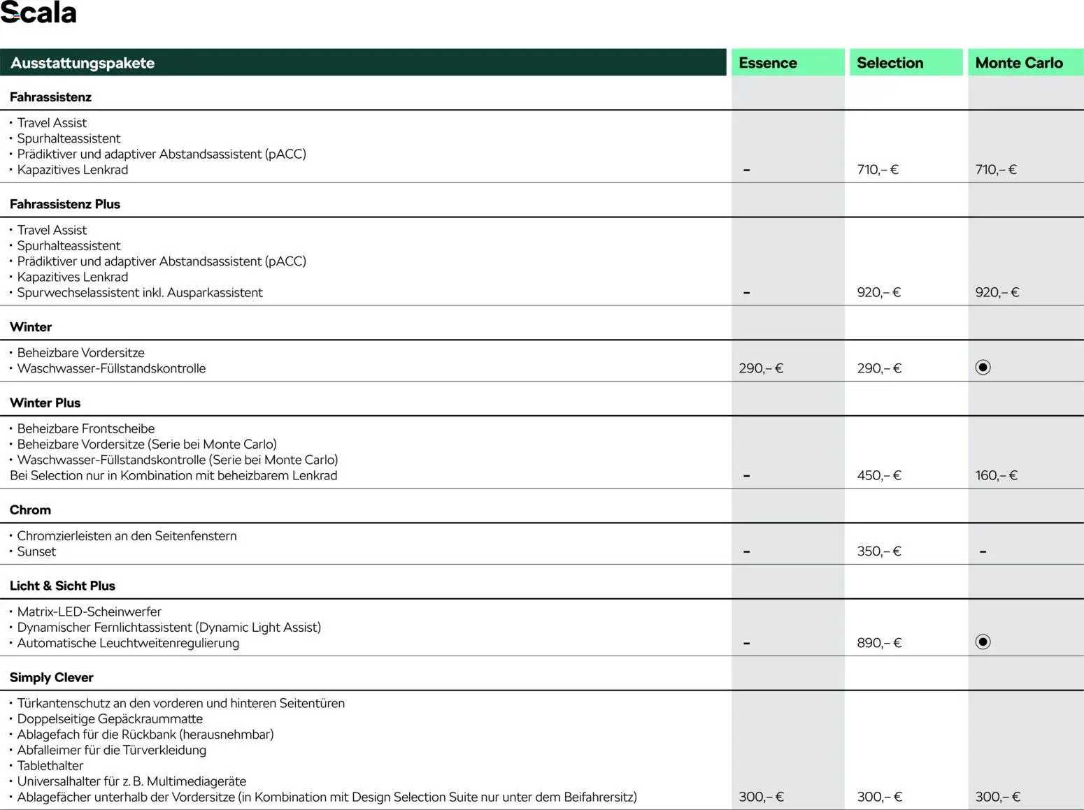 Škoda Scala Preisliste - Seite 3 - gültig ab 10.09.2025