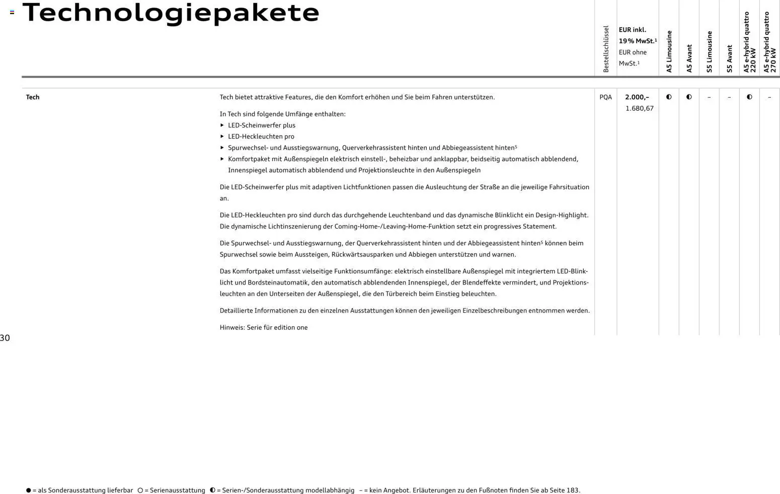 Audi A5 - Seite 30 - gültig ab 28.10.2025