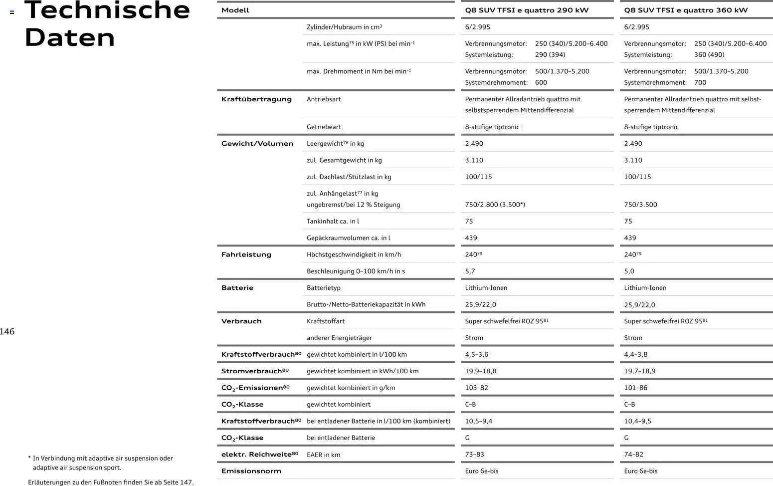 Audi Q8 - Seite 146 - gültig ab 06.11.2025