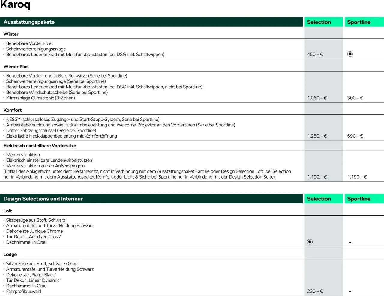 Škoda Karoq Preisliste - Seite 5 - gültig ab 10.09.2025